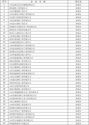 全省消防設施工程專業(yè)承包企業(yè)名單